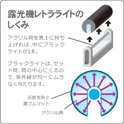 露光機仕組み