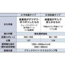 ウルトラUVグルーB・低粘度(50ml)